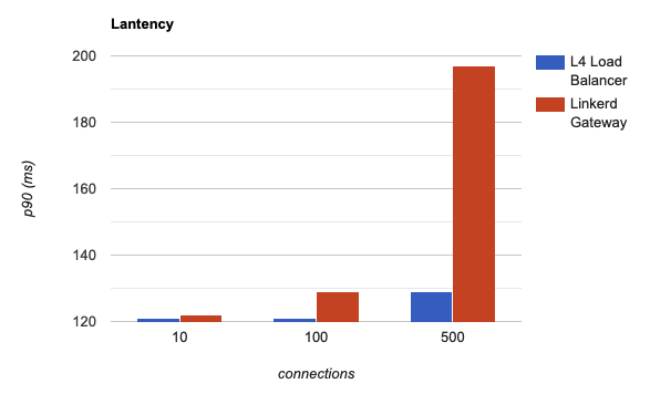 benchmark result