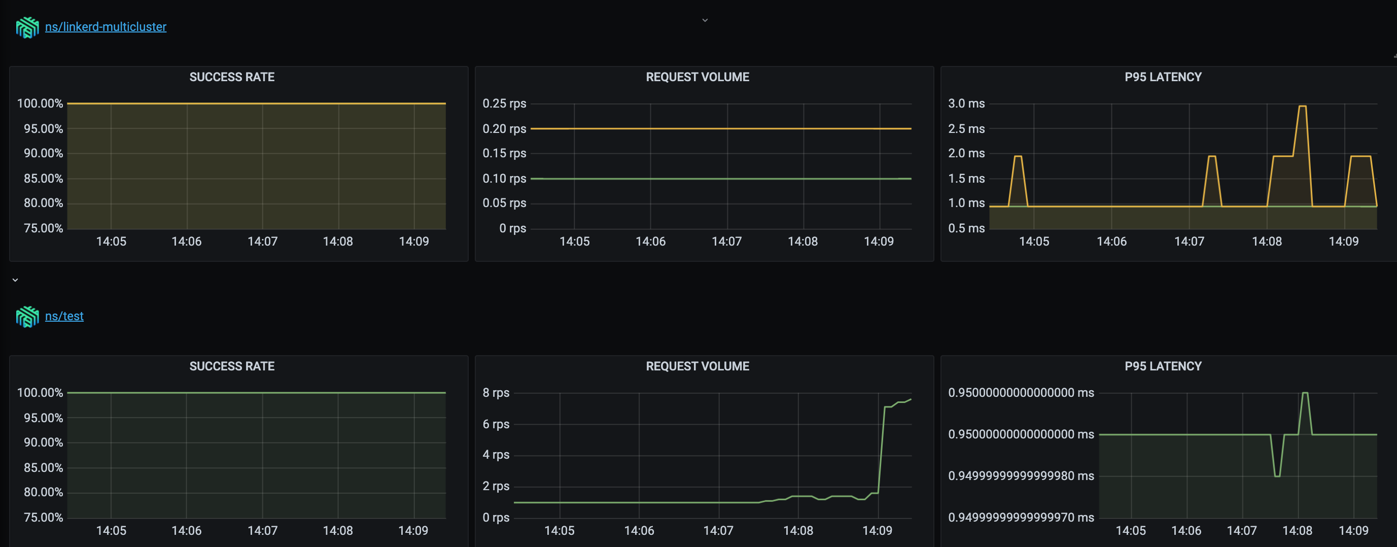 grafana