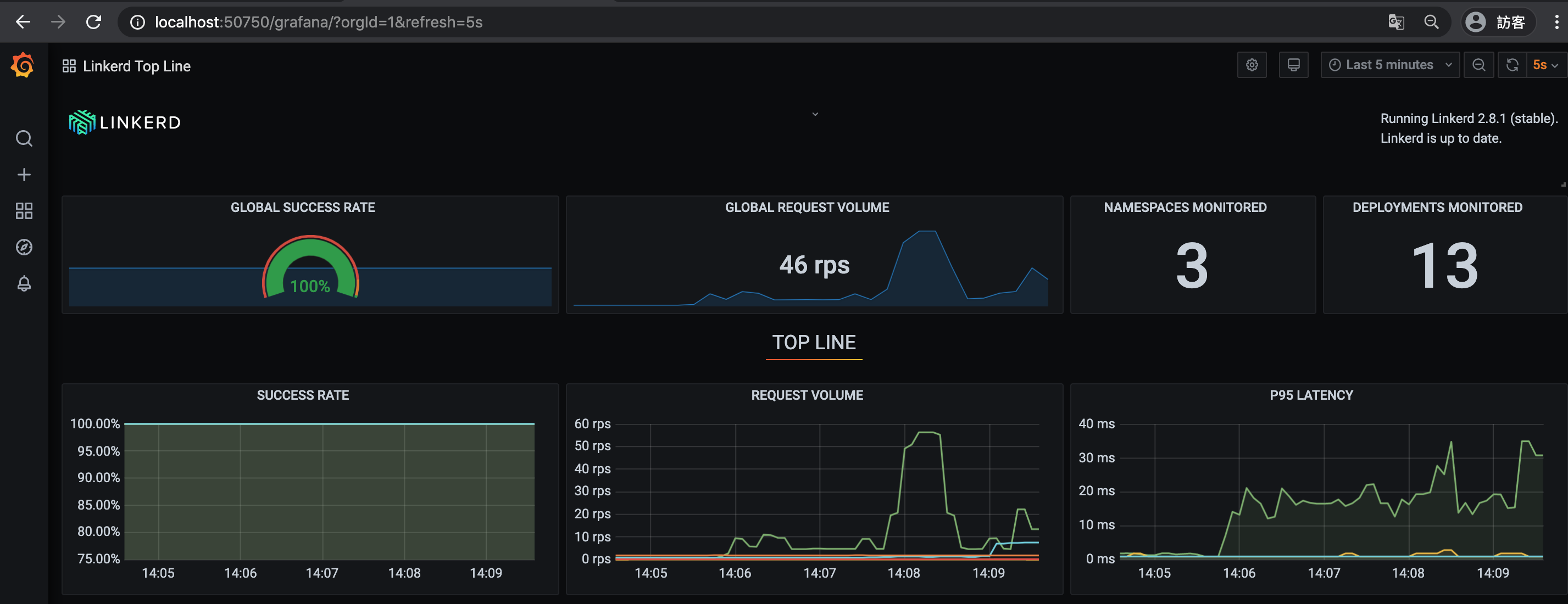 grafana