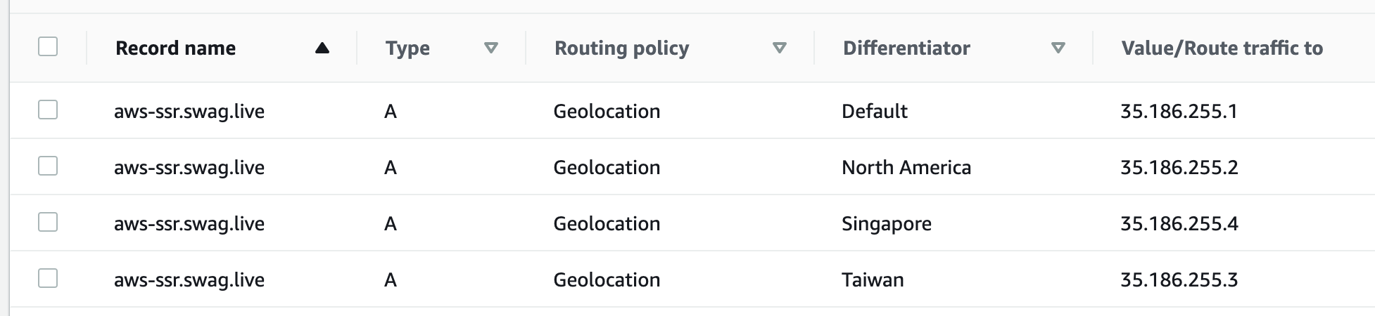 DNS records