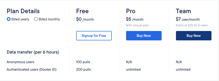 ref: https://www.docker.com/pricing